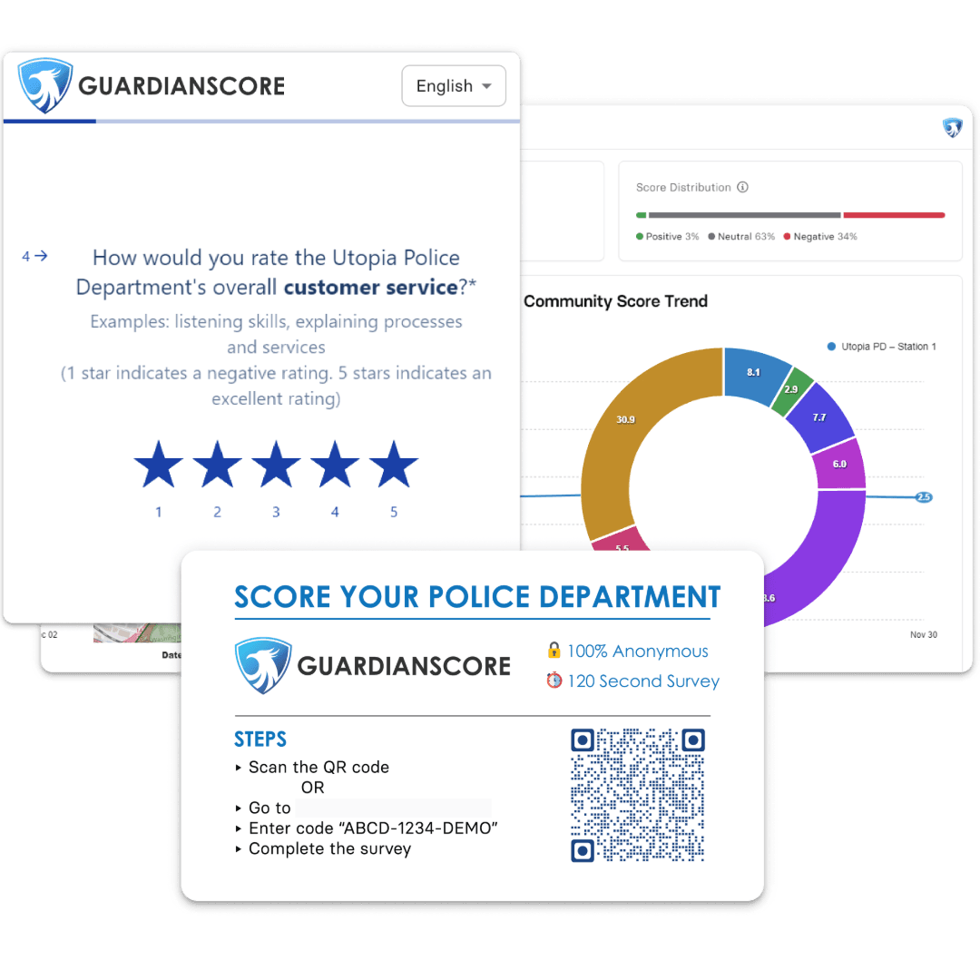 Solutions | Guardian Score
